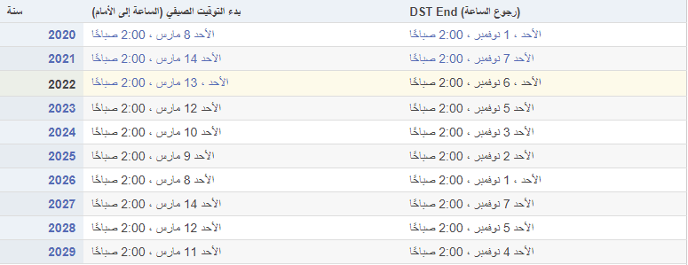 التوقيت الصيفي في كندا 2022