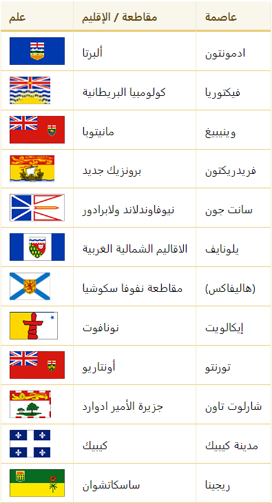 عواصم مقاطعات كندا