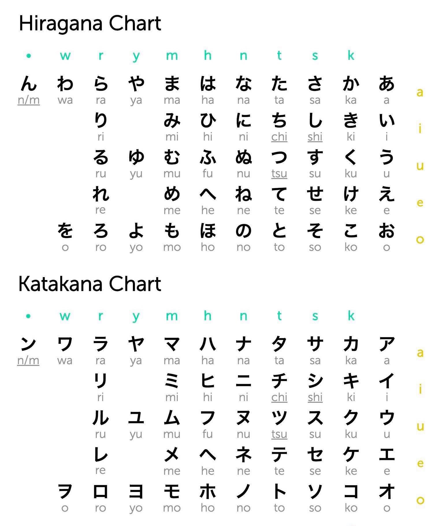 عدد حروف اللغة اليابانية 