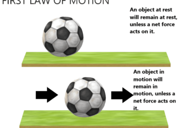 قانون نيوتن الأول