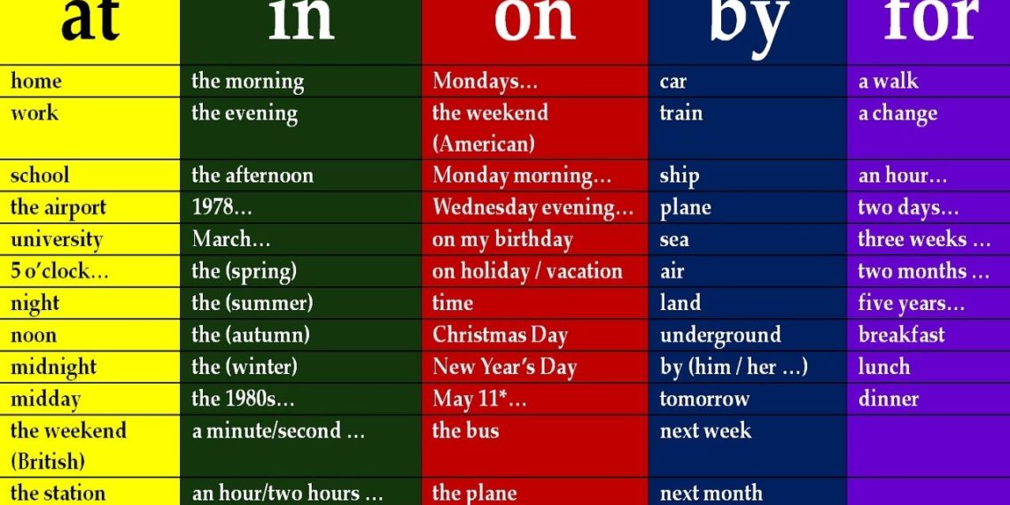 حروف الجر الانجليزية