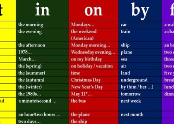 حروف الجر الانجليزية 