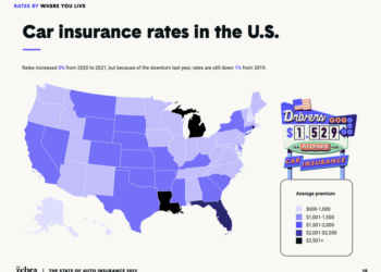 تأمين السيارات في ميشيغان