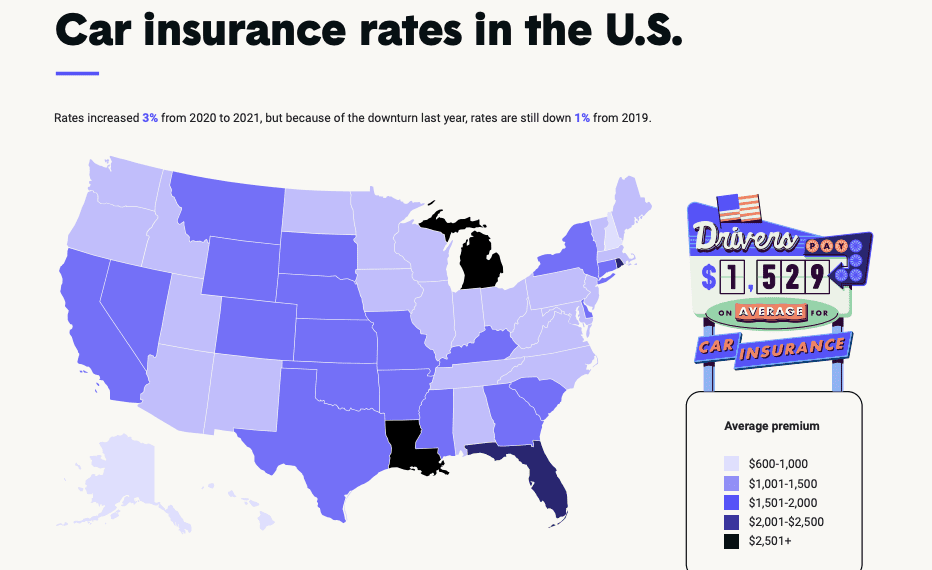 تأمين السيارات في ميشيغان