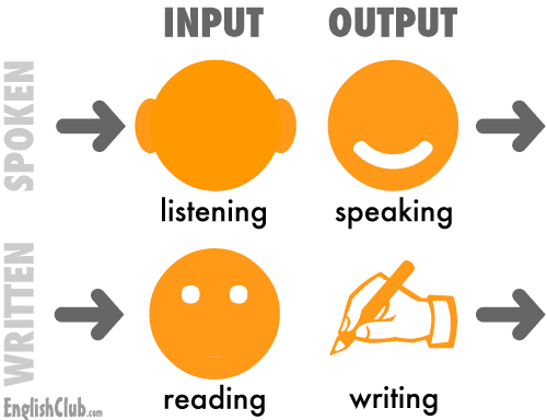 أهم الكلمات الإنجليزية