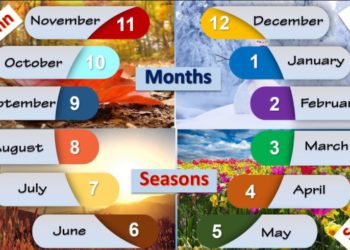 الاشهر الانجليزية