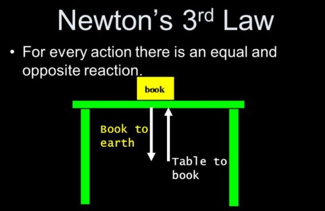 قانون نيوتن الثالث
