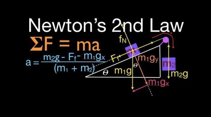 قانون نيوتن الثاني