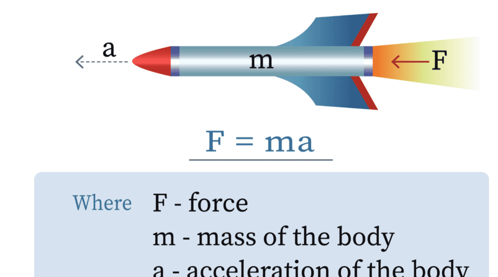قانون التسارع