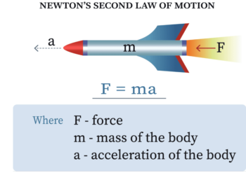 قانون التسارع