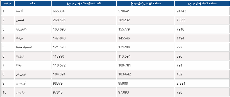 أكبر ولايات امريكا