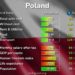 تكلفة المعيشة في بولندا