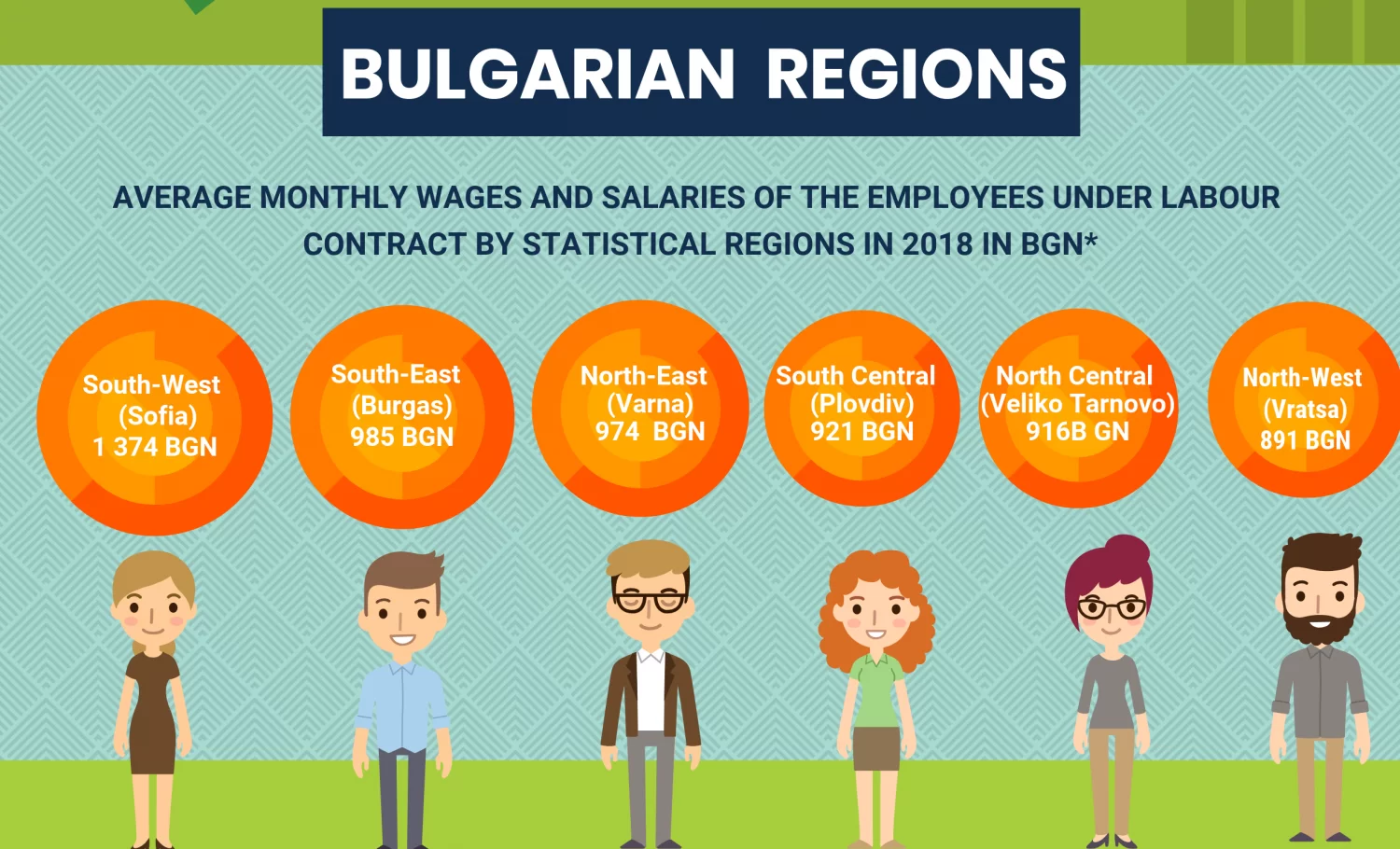 تكلفة المعيشة في بلغاريا
