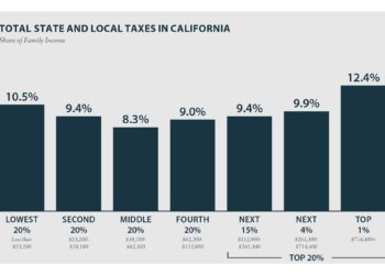 الضرائب في كاليفورنيا