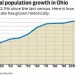 عدد سكان ولاية أوهايو