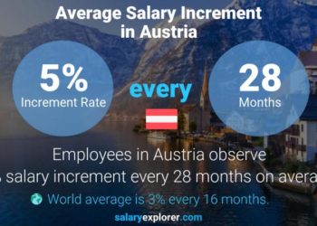 سعر ساعة العمل في النمسا