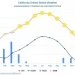 مناخ كاليفورنيا في الفصول الأربعة