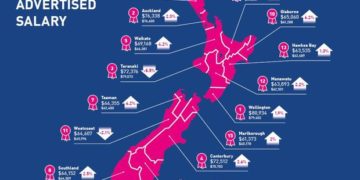 تكلفة المعيشة في نيوزلندا