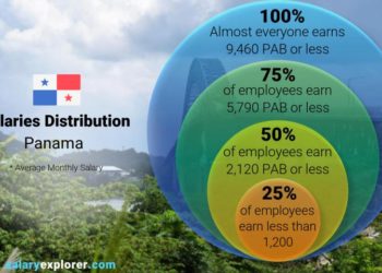 رواتب العمل في بنما