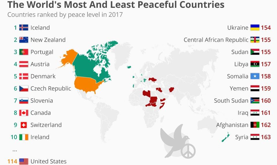 أكثر الدول أماناً في العالم