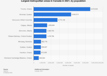 مدن كندا الرئيسية