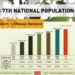 عدد سكان الصين