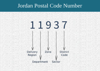 الرمز البريدي للأردن