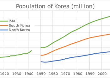 عدد سكان كوريا الجنوبية