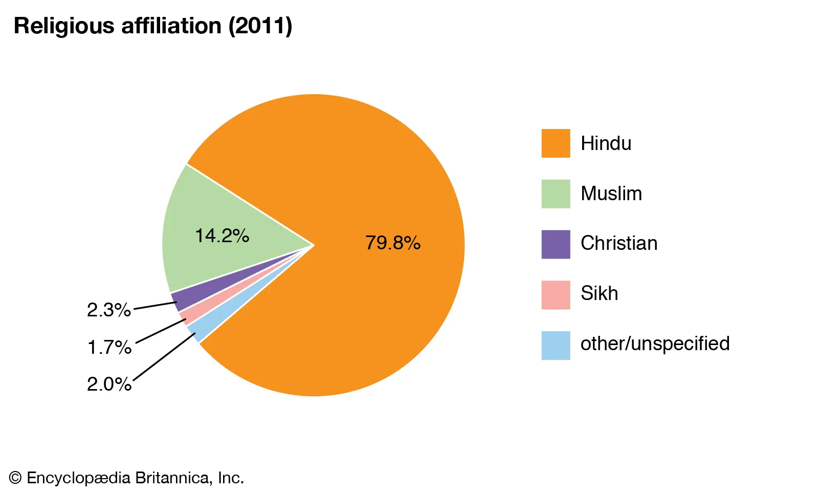 الأديان في الهند