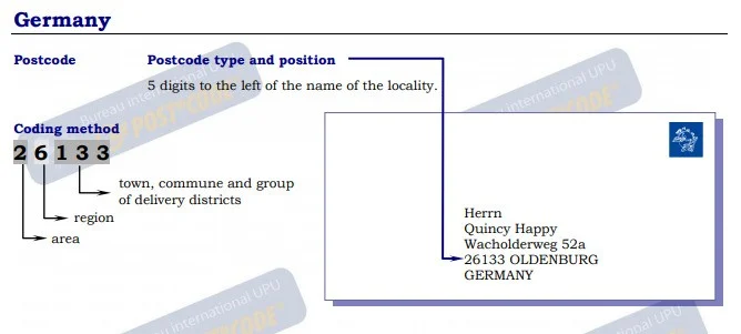 الرمز البريدي لألمانيا