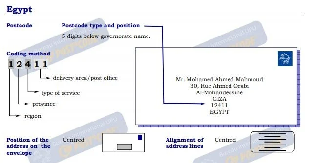 الرمز البريدي لمصر