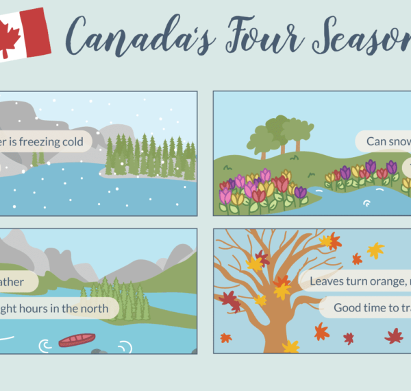 مناخ كندا على مدار العام 