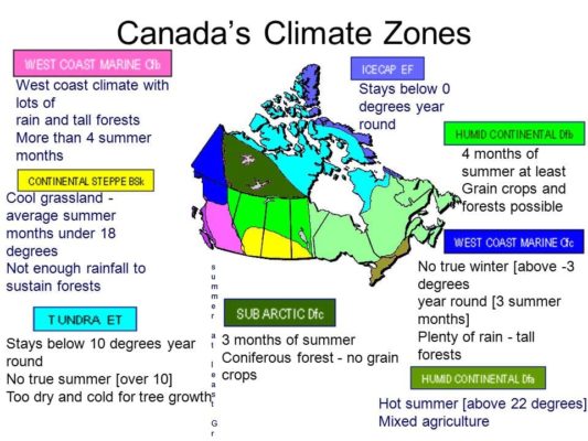 مناخ كندا على مدار العام 