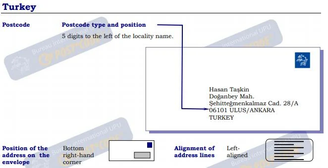 الرمز البريدي لتركيا