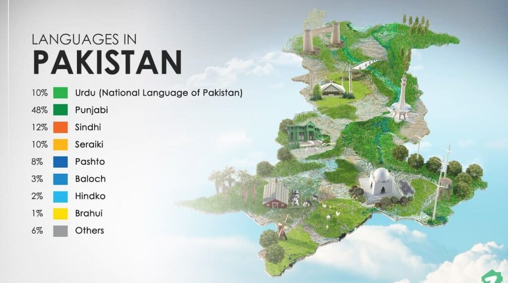 لغة باكستان