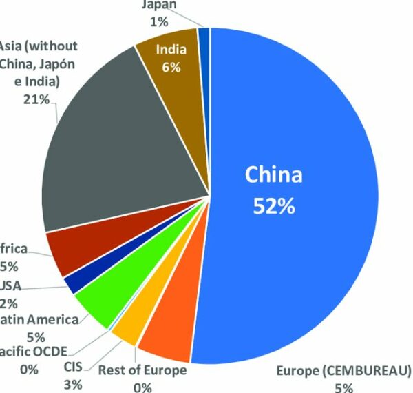أكثر الدول إنتاجاً للإسمنت