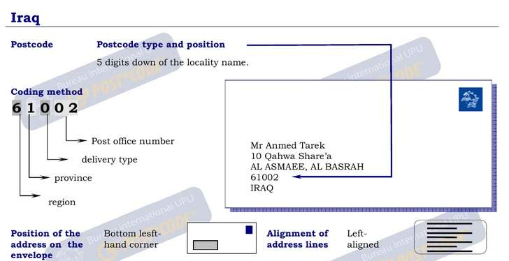 الرمز البريدي للعراق