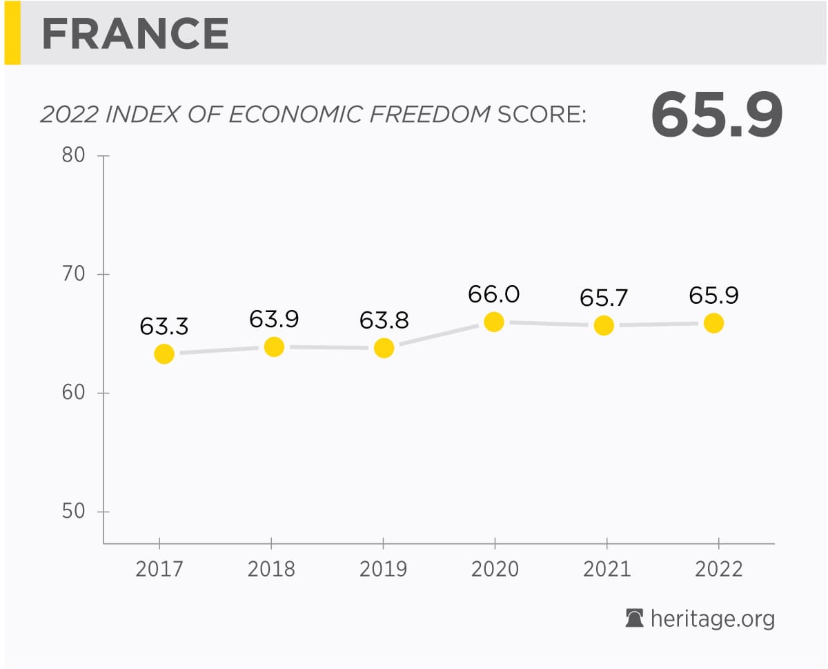 France's economy