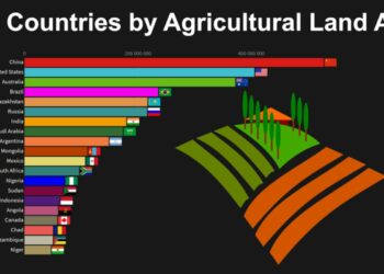 أكبر دولة زراعية في العالم