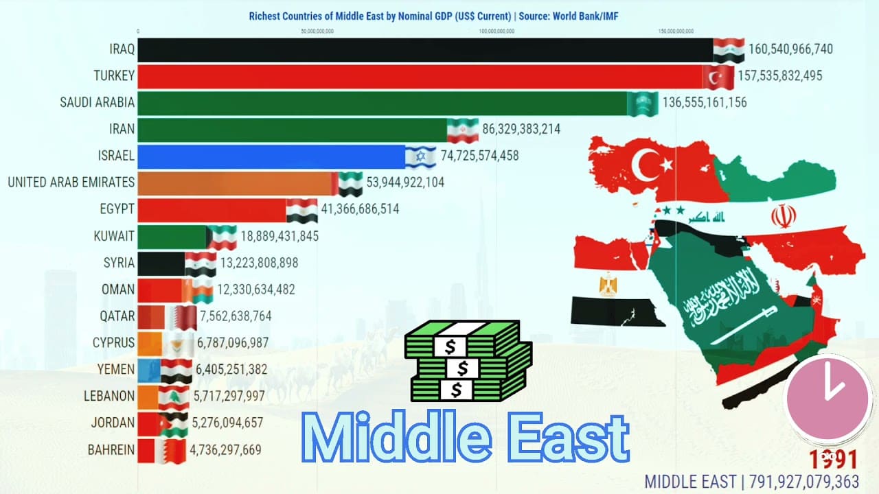 ماهي أغنى دولة في الوطن العربي