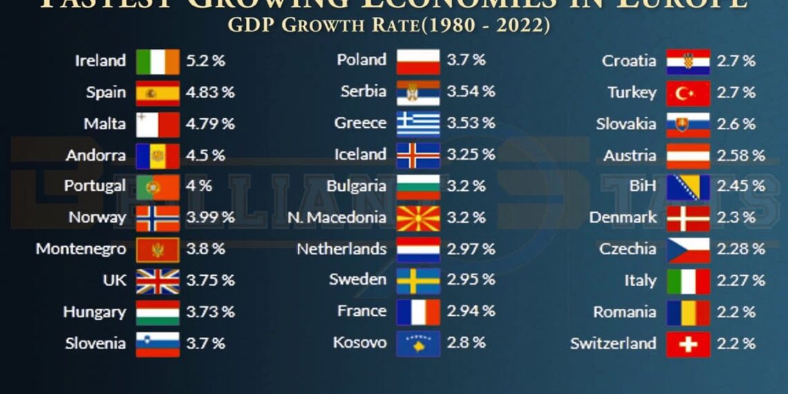 أقوى اقتصاد في أوروبا