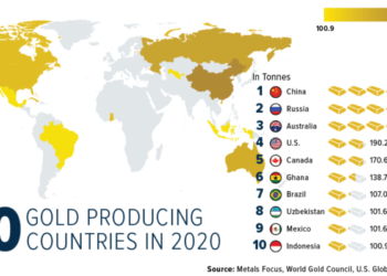 مناجم الذهب في العالم وأكثر الدول إنتاجاً للذهب