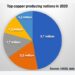 أكبر الدول المنتجة للنحاس