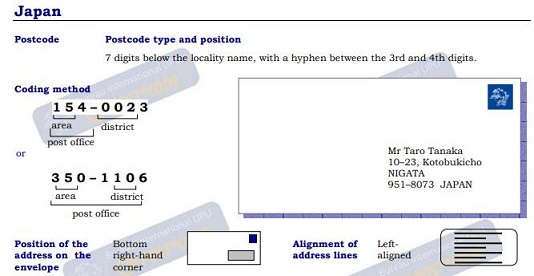 الرمز البريدي اليابان
