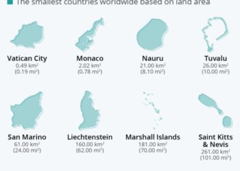 أصغر الدول مساحة