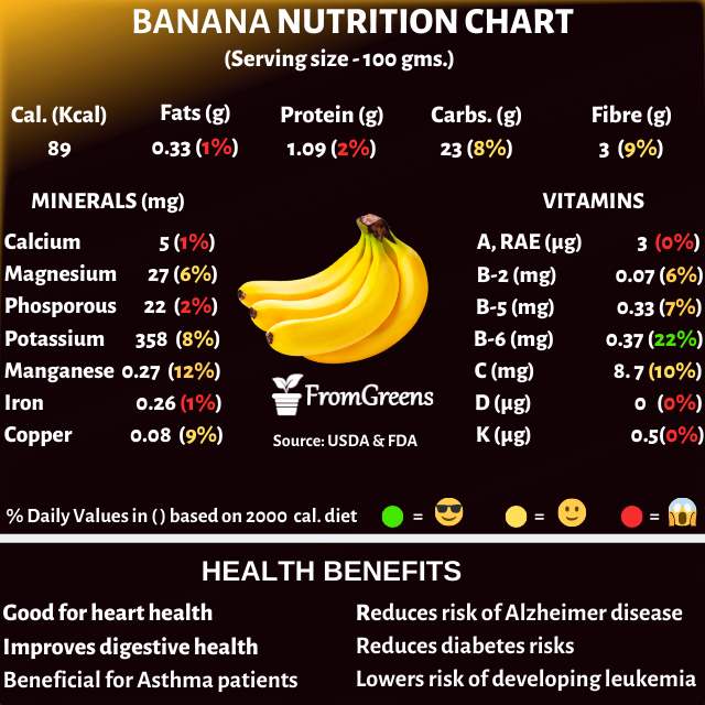 فوائد وأضرار الموز