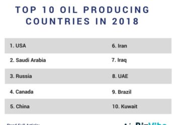 أكبر الدول المنتجة للنفط