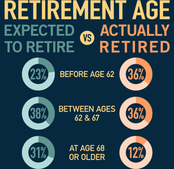 سن التقاعد في أمريكا