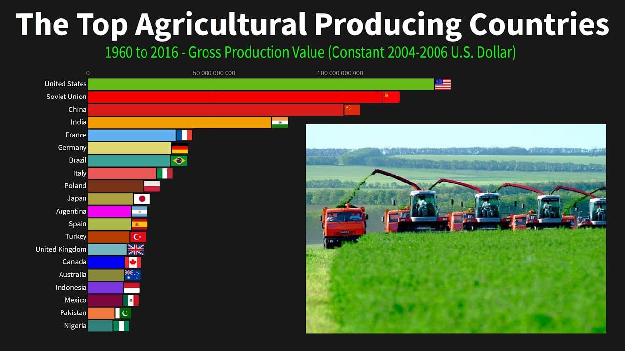 أكبر دولة زراعية في العالم