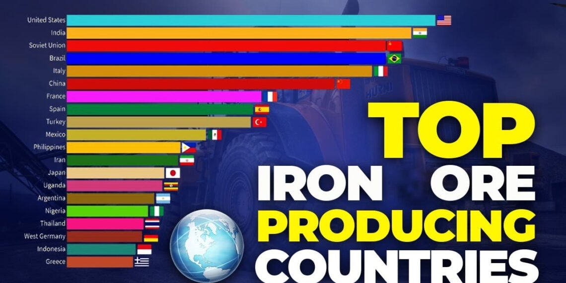 أكثر الدول إنتاجاً للحديد